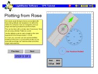 Use of range and bearing from compass rose for rapid GPS position plotting.